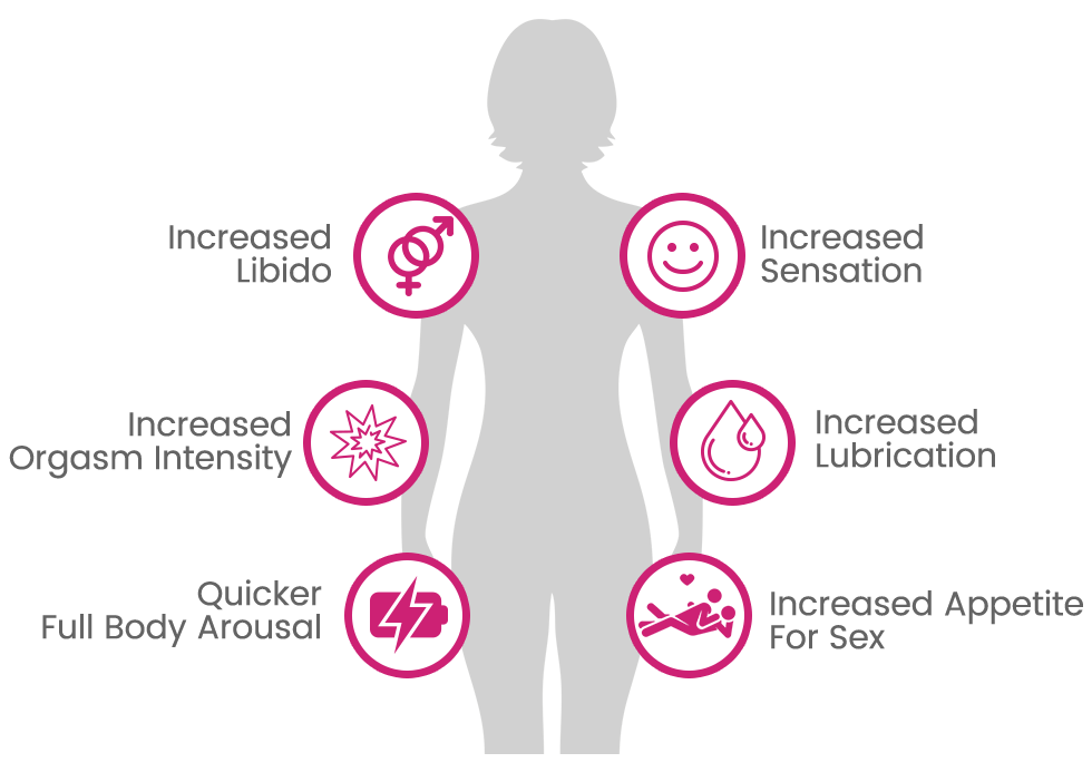 RECOMMENDED-FEMALE-LIBIDO-ENHANCER