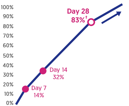 zenofem-chart