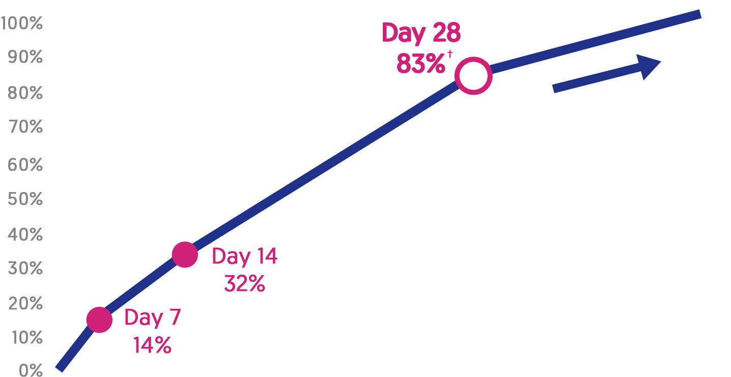zenofem-chart